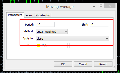 MetaTrader - Moving Average Inputs