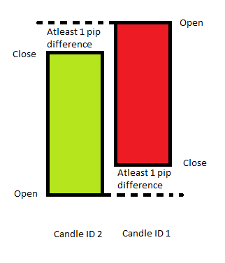 0_1548539698761_Candle difference.png