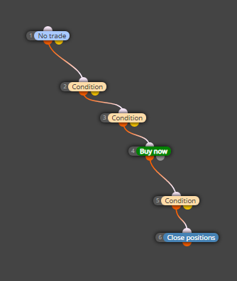 0_1559474208427_da domandare per close pos after buy.PNG