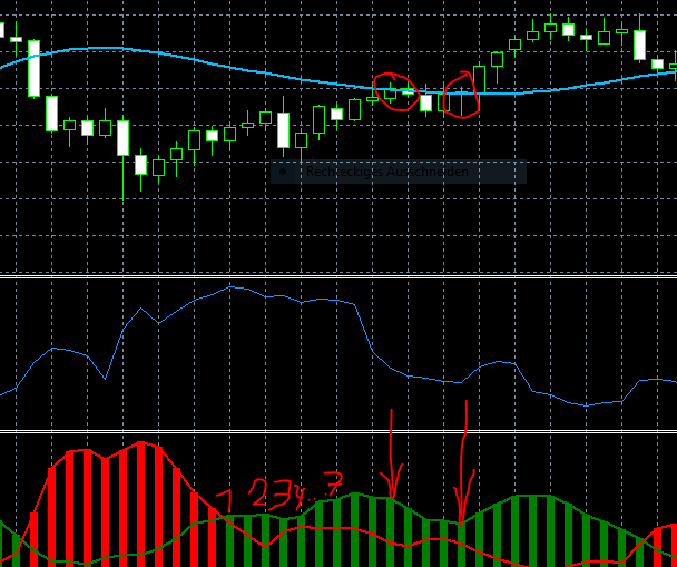 0_1569610720796_Two Lines and Moving Average.PNG