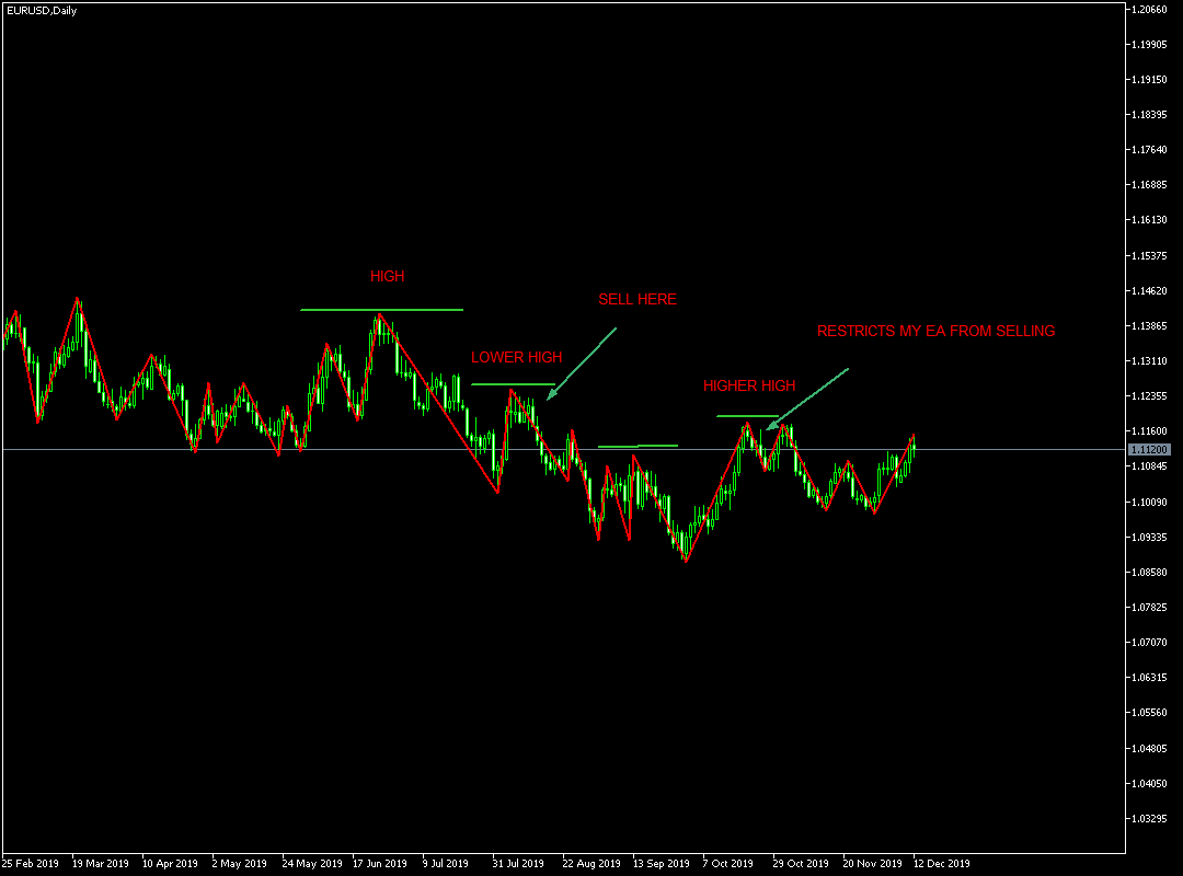 0_1576182149402_EURUSDDaily.png