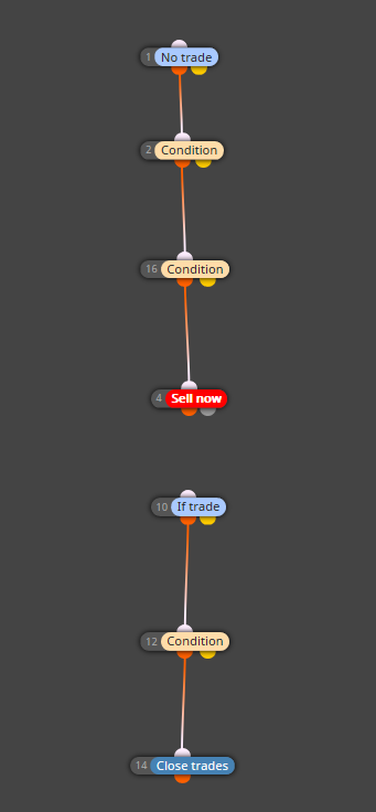 0_1587690557999_logic tree sell.PNG