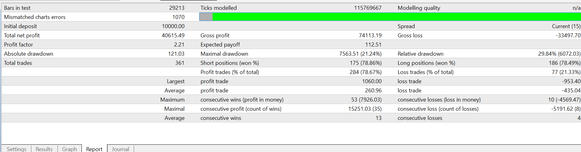 0_1596848719612_GBPUSDH1Report.PNG