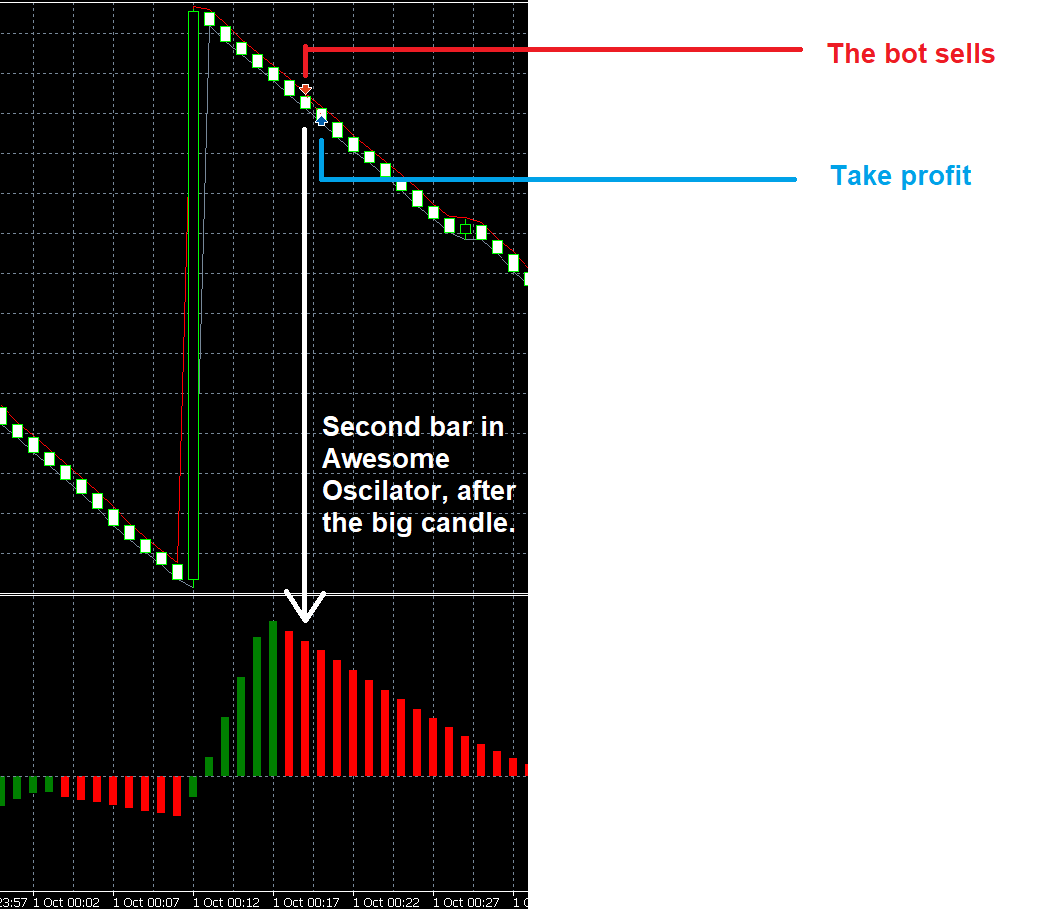 0_1604767382554_Bot explained.png