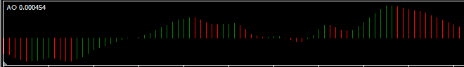 0_1606422302308_Awesome Oscillator.png