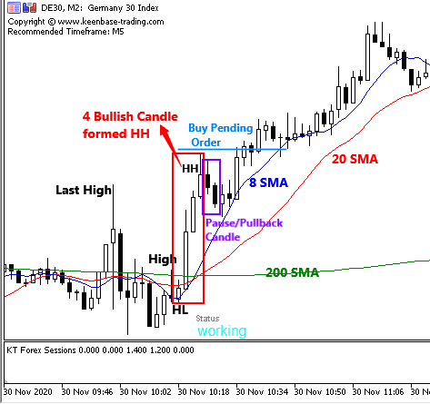 0_1606990646263_Bullish.png