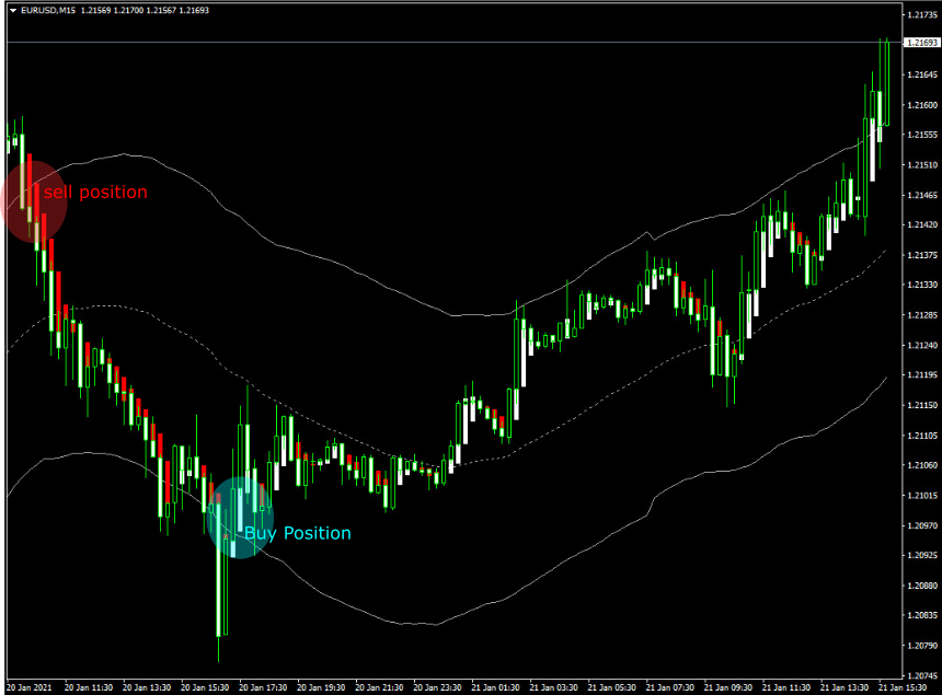 0_1611238519300_sell and buy position.png
