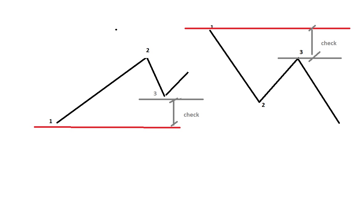 0_1617119126001_strategia fractals.jpg