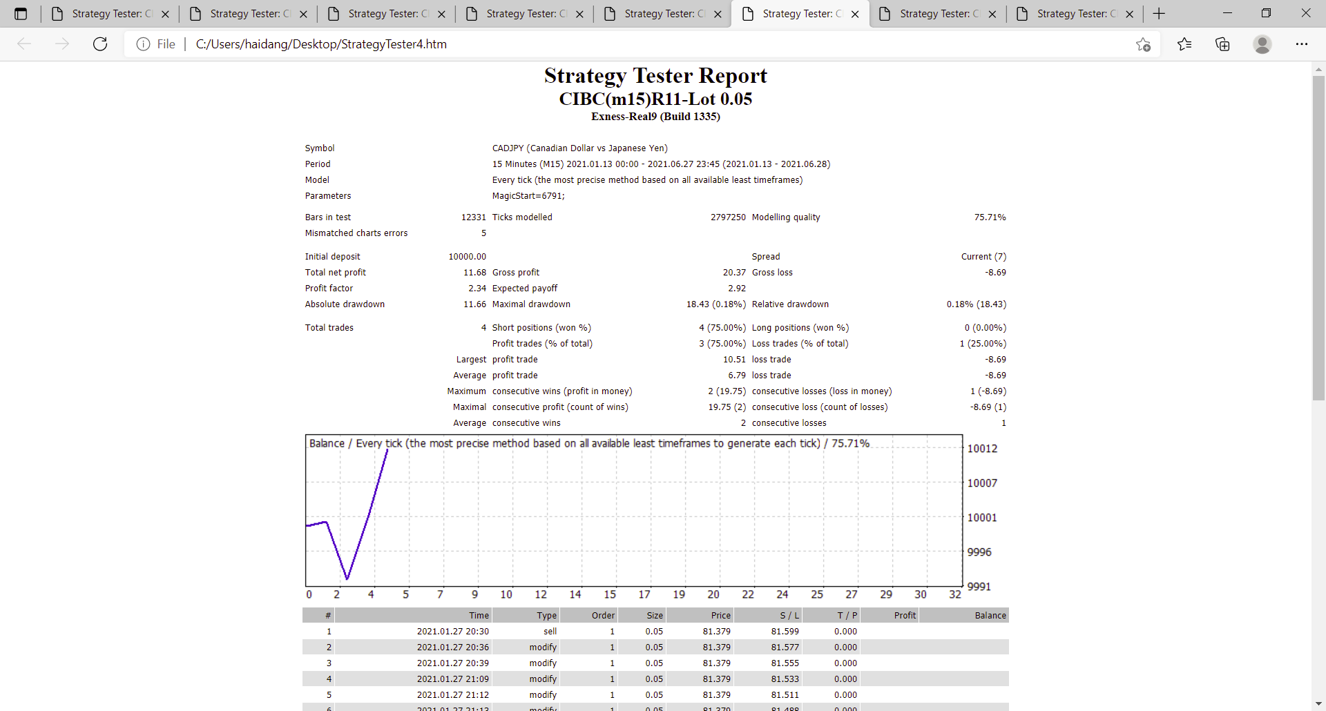 0_1626835333629_Strategy Tester_ CIBC(m15)R11-Lot 0.05 and 7 more pages - Profile 1 - Microsoft​ Edge 21_07_2021 09_26_31.png