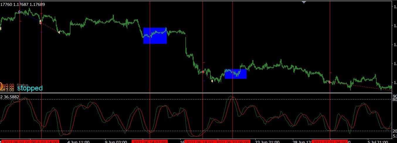 0_1629260305803_stochastic missed signal.jpg