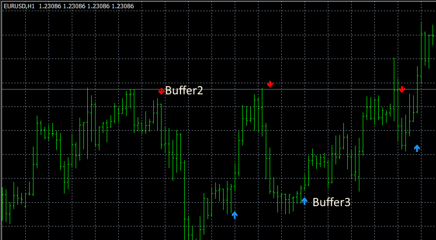 0_1633961051776_buffer_ on_chart.png