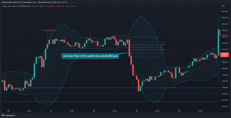 0_1672306313491_XAUUSD_2022-12-29_16-31-00.png