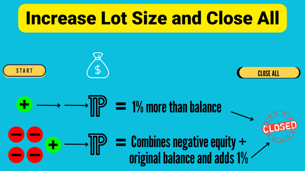 Copy of Increasing lot size.png