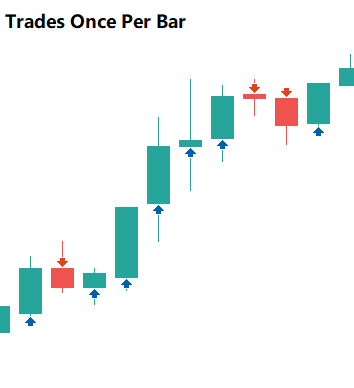 Per bar.png
