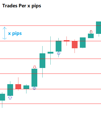 per x pips.png
