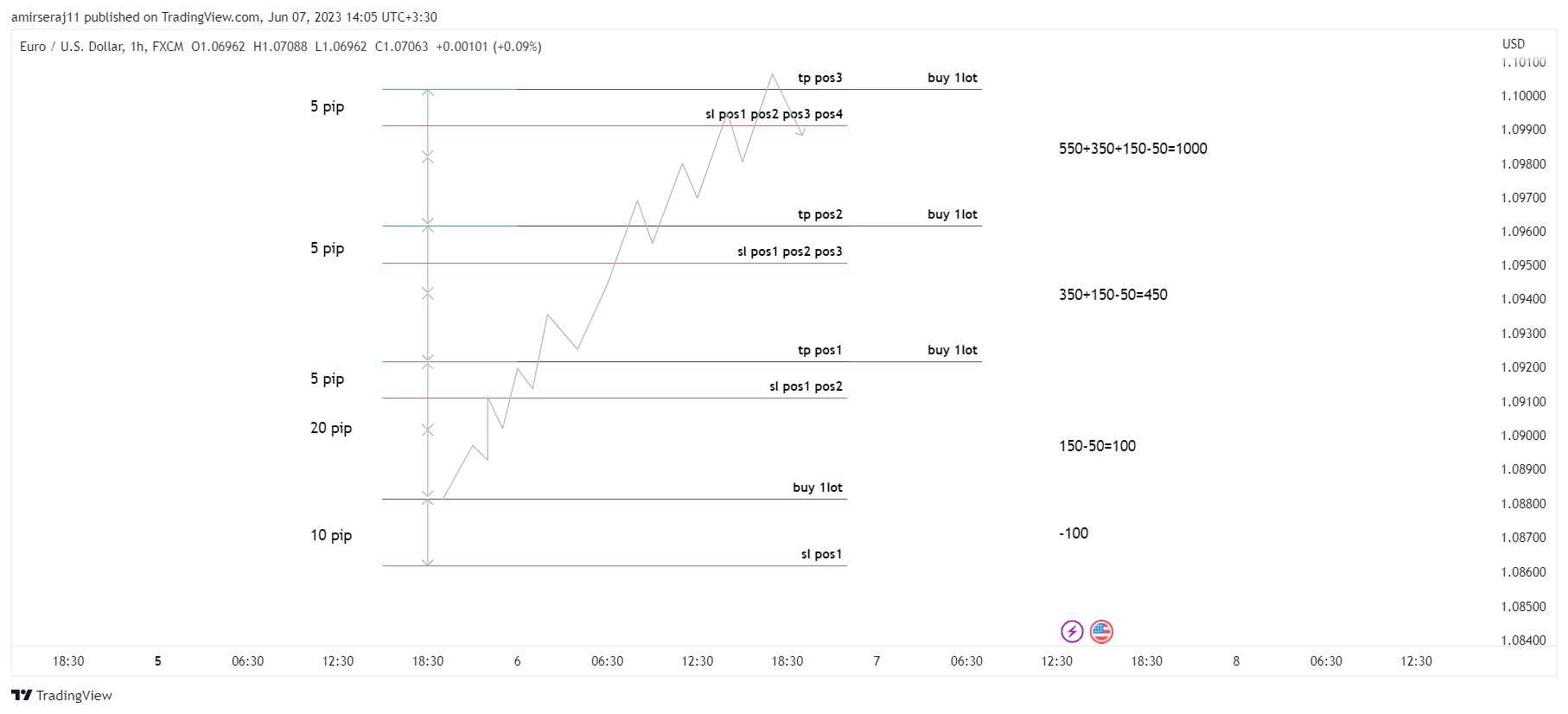 EURUSD_2023-06-07_14-05-11.png