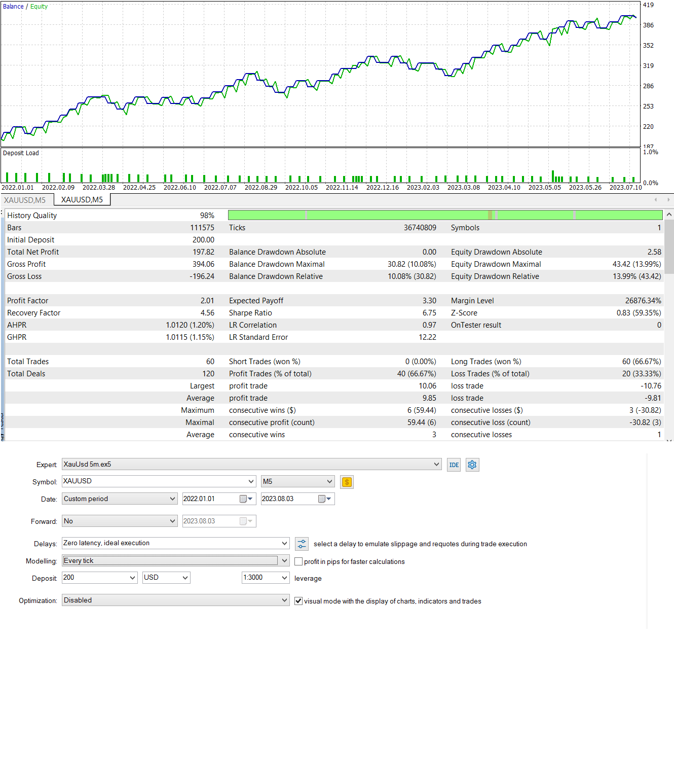 Mt5 Strategy XauUsd 5m.png