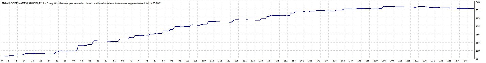 TesterGraph.jpg