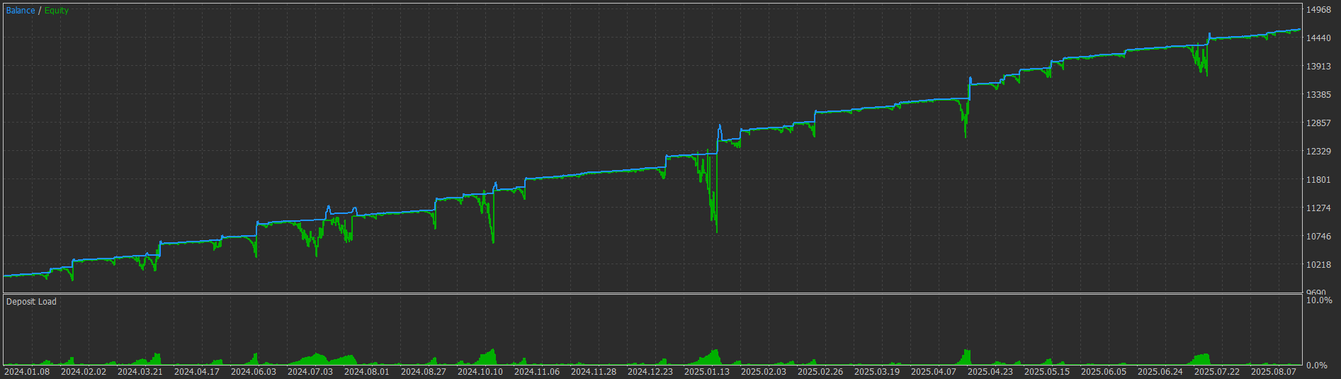 TesterGraphReport2025.10.03.png