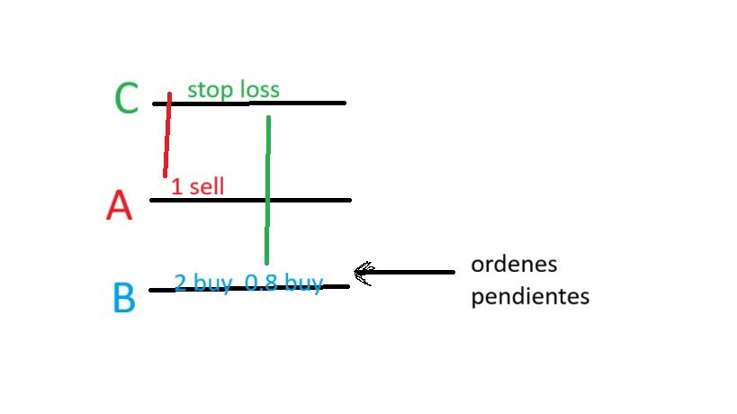ordenes pendientes.jpg