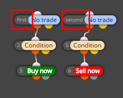 fxDreema - Block Numbers are Text
