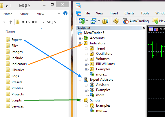Data Files vs Navigator