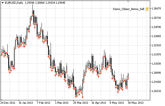 Sell sign