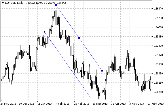 Equidistant Channel