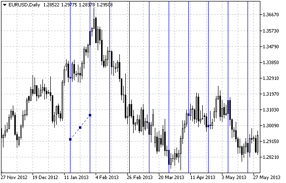 Cycle Lines
