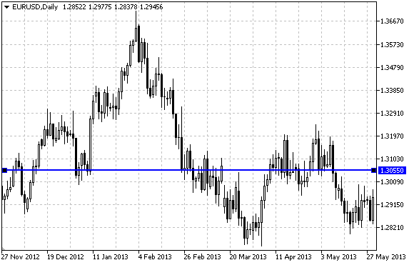 Horizontal Line