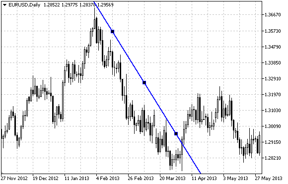 Trend Line