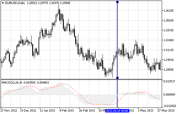 Vertical Line