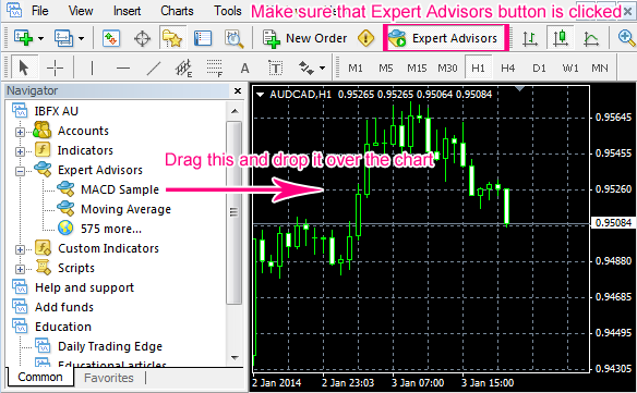 Add Expert Advisor to the Chart
