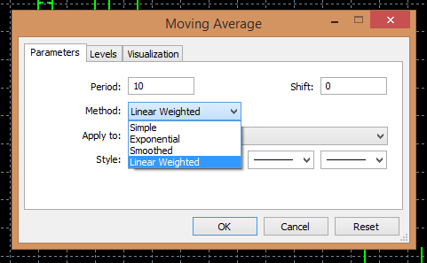MetaTrader - Moving Average Inputs (Method)